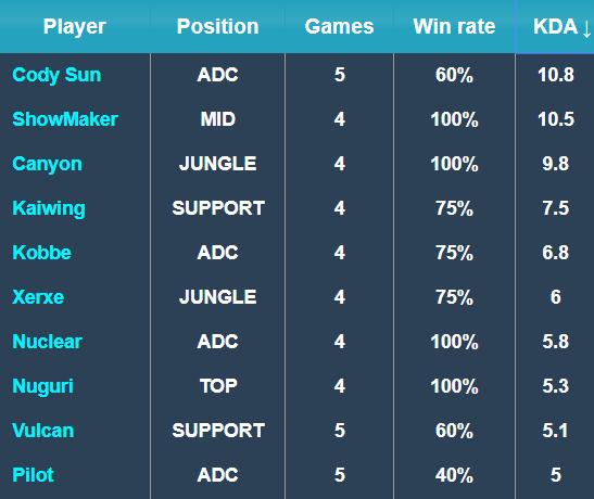 着天赋与坚 着天赋与坚